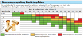 Gerade Schneidringverschraubung (R-Gewinde), Stahl verzinkt, alle Größen